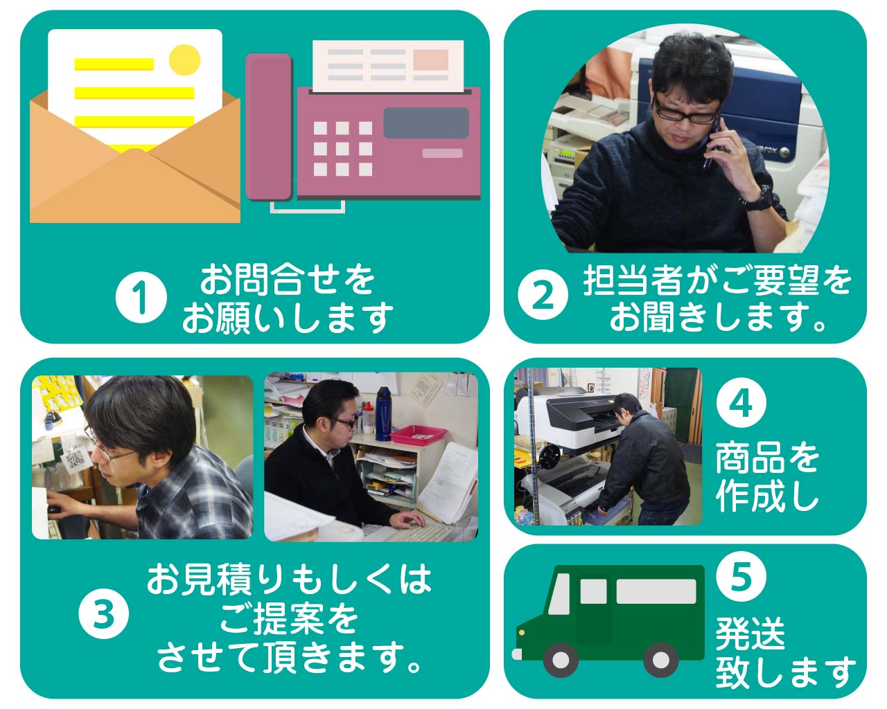 新規のお取引の流れの説明です。先ずはお問合せを頂いた後、担当者がご要望をお伺いしお見積りやご提案をさせて頂きます。その後本作成し納品となります。