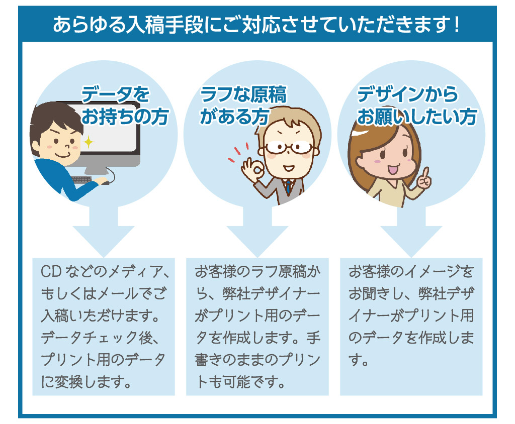 名刺印刷はスピード対応です。