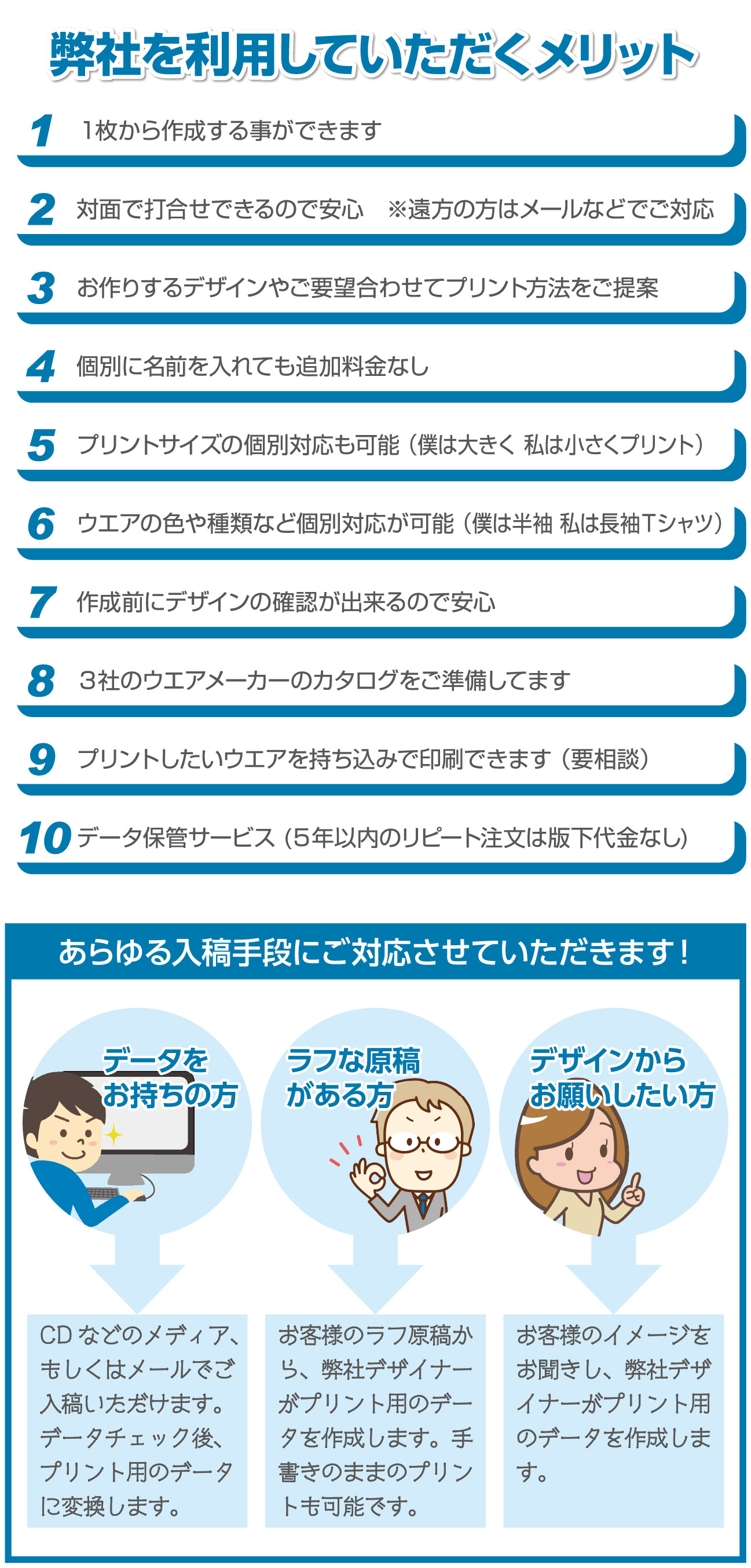 弊社を利用していただくメリット
20枚以下ならオリジナルウエアを短納期で作成できます。
複数のプリント方法があるので、ご要望に幅広く対応いたします。
Tシャツやポロシャツ、ブルゾン等、種類も豊富に取り揃えています。
プリントの洗濯堅牢度は最高水準の5級～4級なので安心です。
お名前プリントの場合、複数名の差し替えは無料で対応いたします。
僕は大きく！私は小さく！ プリントサイズの個別対応が可能です。
複数枚のご注文時、ウエアの素材と色の個別対応が可能です。
デザインによっては、プリント方法をミックスする事が可能です。
【無料データ保管サービス】 追加注文時はデータ作成代は不要です。
【無料校正サービス】 作成前にデザインをご確認できます。