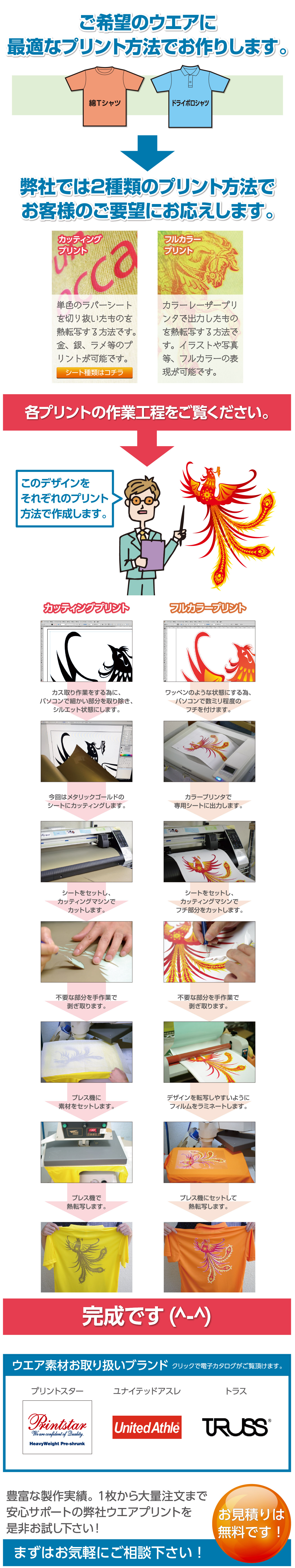 弊社を利用していただくメリット
20枚以下ならオリジナルウエアを短納期で作成できます。
複数のプリント方法があるので、ご要望に幅広く対応いたします。
Tシャツやポロシャツ、ブルゾン等、種類も豊富に取り揃えています。
プリントの洗濯堅牢度は最高水準の5級～4級なので安心です。
お名前プリントの場合、複数名の差し替えは無料で対応いたします。
僕は大きく！私は小さく！ プリントサイズの個別対応が可能です。
複数枚のご注文時、ウエアの素材と色の個別対応が可能です。
デザインによっては、プリント方法をミックスする事が可能です。
【無料データ保管サービス】 追加注文時はデータ作成代は不要です。
【無料校正サービス】 作成前にデザインをご確認できます。