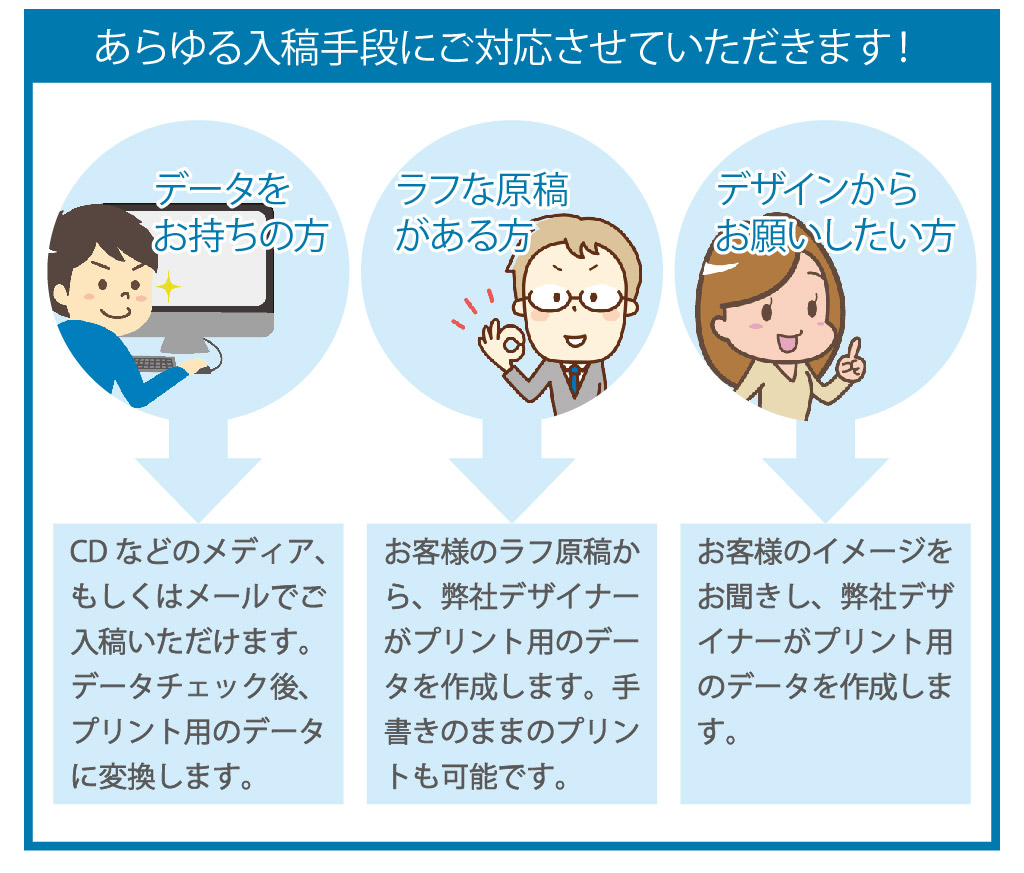 CDなどのメディア、
もしくはメールでご
入稿いただけます。
データチェック後、
プリント用のデータ
に変換します。お客様のラフ原稿か
ら、弊社デザイナー
がプリント用のデー
タを作成します。手
書きのままのプリン
トも可能です。お客様のイメージを
お聞きし、弊社デザ
イナーがプリント用
のデータを作成しま
す。デザインから
お願いしたい方ラフな原稿
がある方データを
お持ちの方あらゆる入稿手段にご対応させていただきます！

