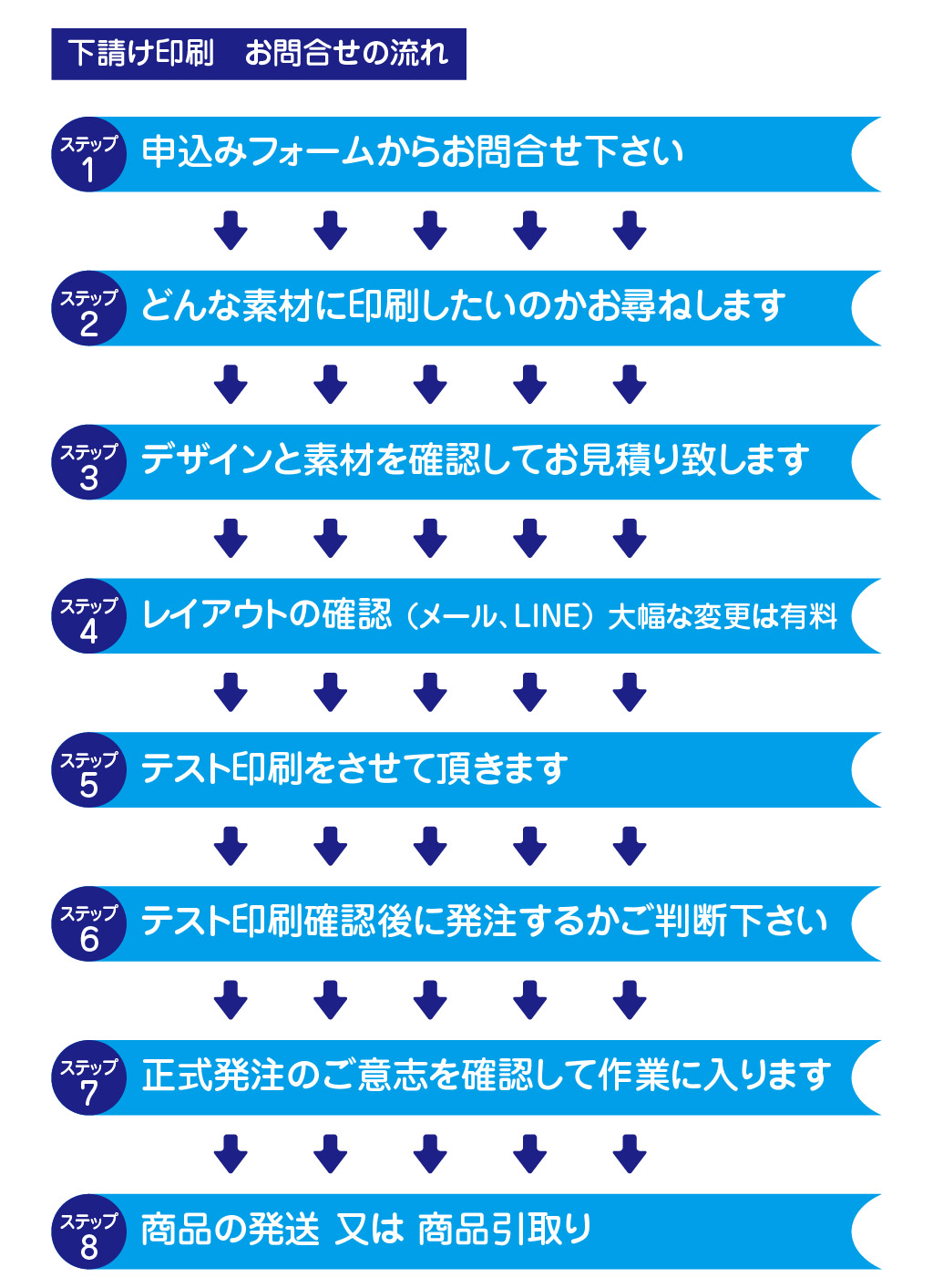 テスト印刷確認後に発注するかご判断下さい6ステップ商品の発送 又は 商品引取り8ステップ正式発注のご意志を確認して作業に入ります7ステップテスト印刷をさせて頂きます5ステップレイアウトの確認 （メール、LINE） 大幅な変更は有料4ステップデザインと素材を確認してお見積り致します3ステップ申込みフォームからお問合せ下さい1ステップ下請け印刷　お問合せの流れどんな素材に印刷したいのかお尋ねします2ステップこの他にもあれば考えてみて検索キーワード粗品・ノベルティグッズ・卒園祝い・卒業祝い・部活・チーム・記念品・ディスプレイ・オリジナル・名入れ・ロゴ印刷・お揃い
周年記念品・持ち物・写真・デザイン・会社支給・お店支給・持ち込みで印刷・粗品・プレゼント・誕生日・結婚式・父の日・母の日
敬老の日・イベント・クラブ・学校・サークル・開店祝い・
インスタグラム・Ⅹ・フェイスブック・ブログ・ホームページ・電子カタログ
